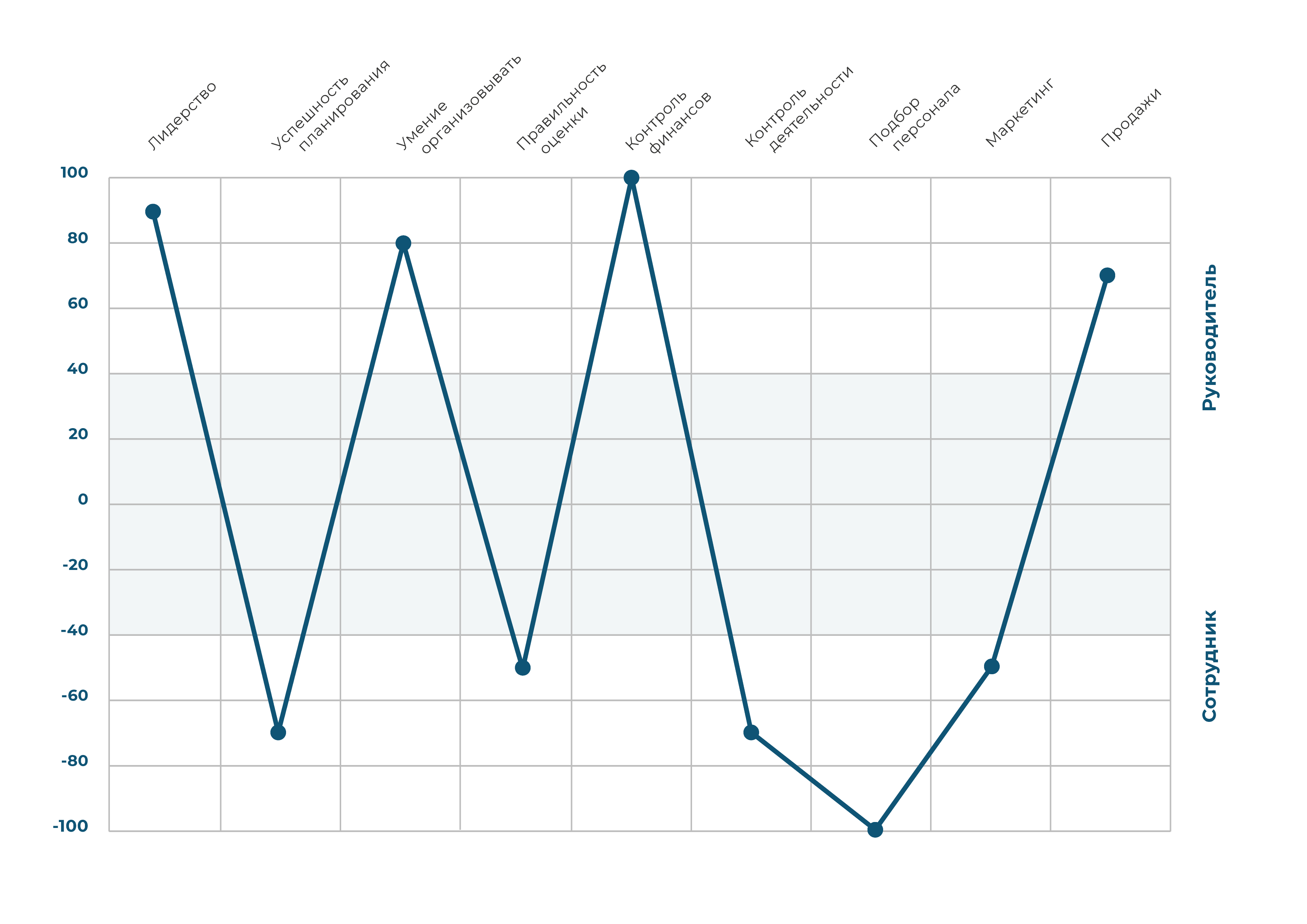 Диаграмма